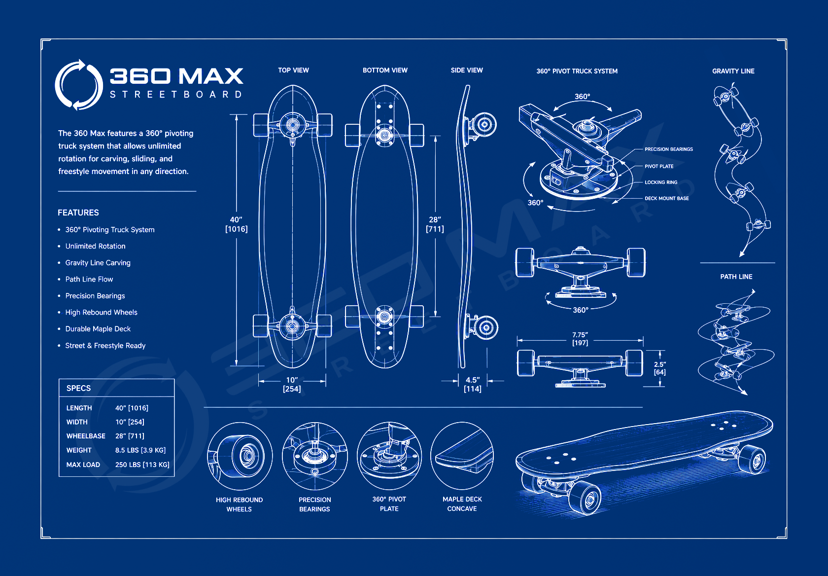 Skateboard blueprint view